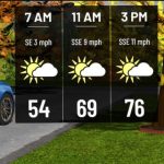 First Alert Weather: Major Cooldown Expected Soon