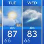 North Texas Braces for Weak Cold Front, Bringing Cooler Temps and Cloudy Weekend