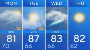 North Texas Braces for Weak Cold Front, Bringing Cooler Temps and Cloudy Weekend