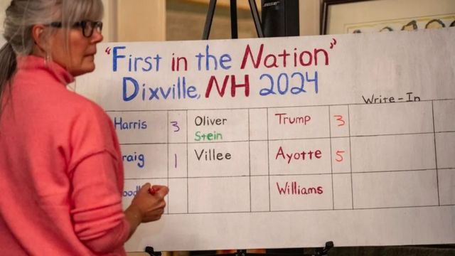 Three People Voted for Harris and Three People Voted for Trump in the New Hampshire Town of Dixville Notch