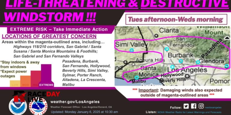 Dangerous Winds Up to 100 MPH Expected in Los Angeles and Ventura Counties; NWS Issues Warning