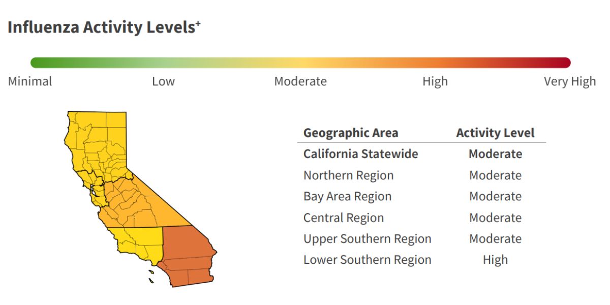 January 2025 Precaution Southern California Struggles with Flu Spike