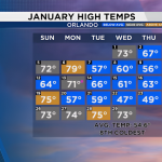 Florida Warms Up: First 80-Degree Day of 2025 Arrives Later Than Ever!