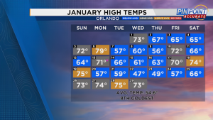 Florida Warms Up: First 80-Degree Day of 2025 Arrives Later Than Ever!