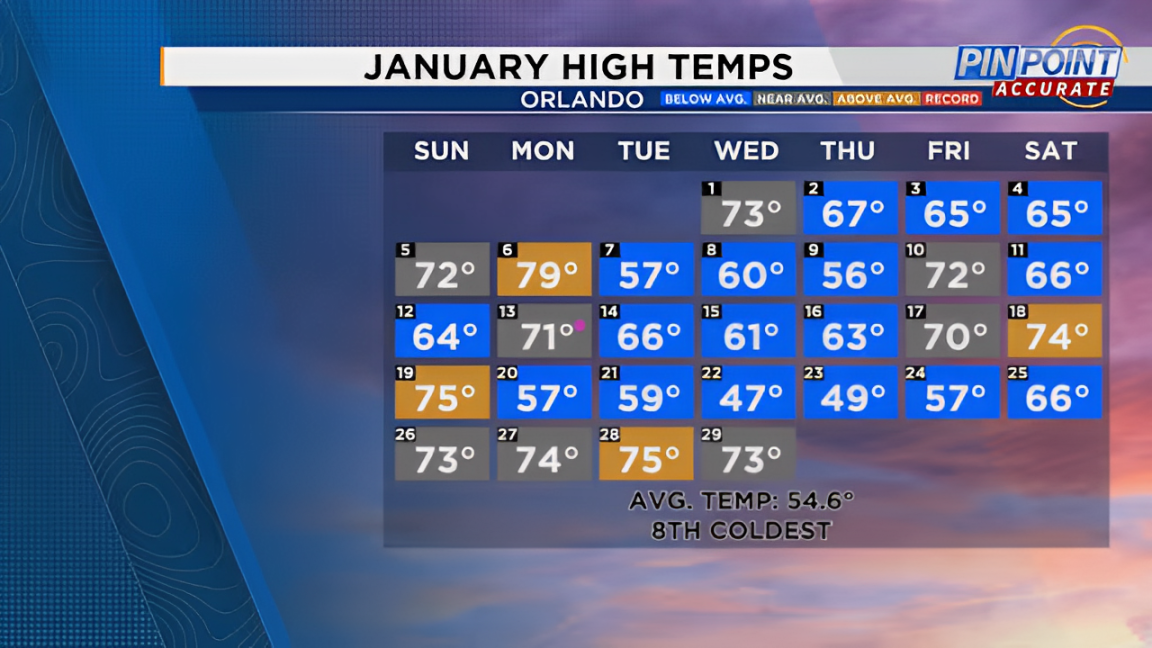 Florida Warms Up: First 80-Degree Day of 2025 Arrives Later Than Ever!