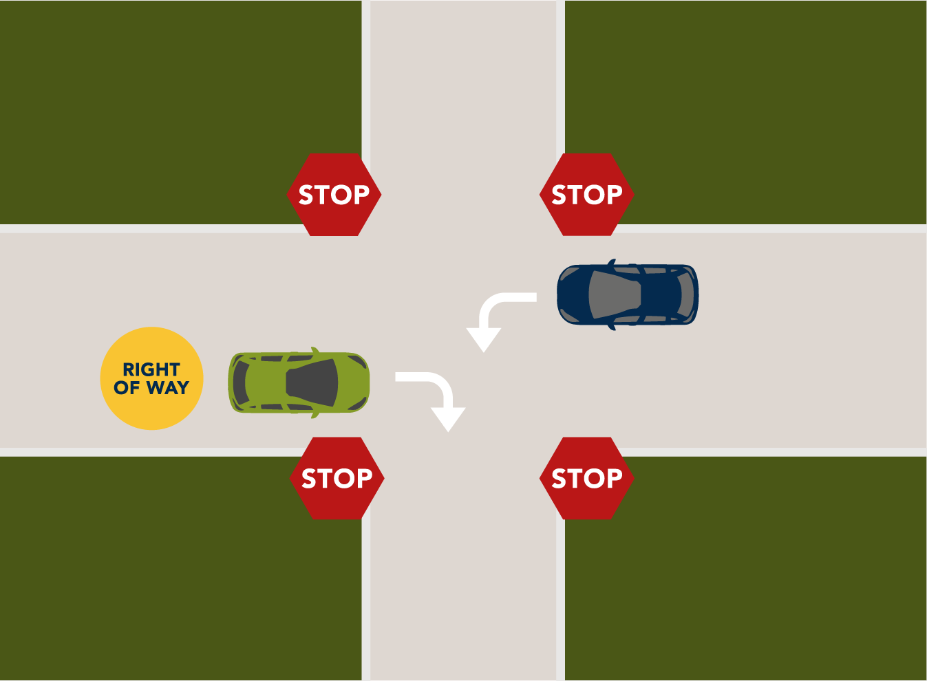 A Detailed Look at Indiana’s Right of Way Laws