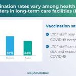 Arlington County Reports Increase in COVID-19 Vaccination Rates