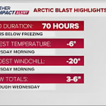 Arctic Chill Grips Colorado; Heavier Snow Expected Tuesday Night!