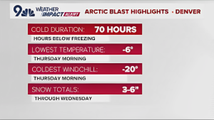 Arctic Chill Grips Colorado; Heavier Snow Expected Tuesday Night!